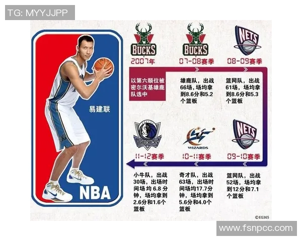 NBA篮球明星背后的号码故事与传奇球员的荣耀之路 NBA篮球明星背后的号码故事与传奇球员的荣耀之路